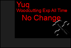 Total Graph of Yuq