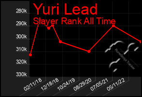 Total Graph of Yuri Lead