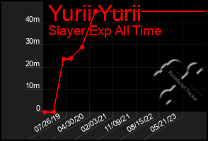 Total Graph of Yurii Yurii