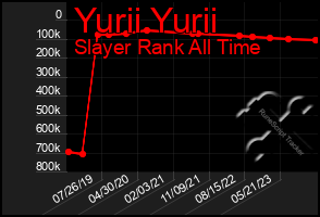 Total Graph of Yurii Yurii