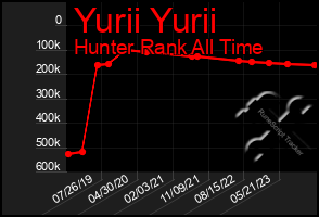 Total Graph of Yurii Yurii