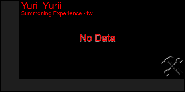 Last 7 Days Graph of Yurii Yurii