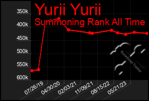 Total Graph of Yurii Yurii