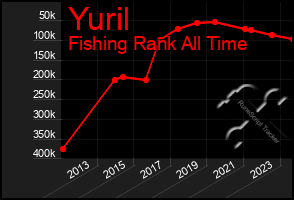 Total Graph of Yuril