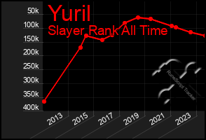 Total Graph of Yuril