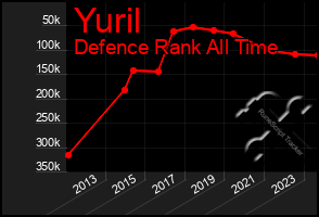 Total Graph of Yuril