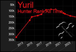 Total Graph of Yuril