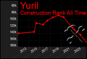 Total Graph of Yuril
