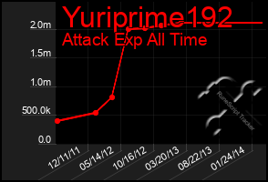 Total Graph of Yuriprime192