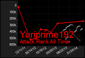 Total Graph of Yuriprime192