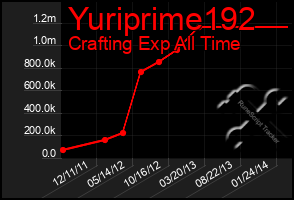 Total Graph of Yuriprime192