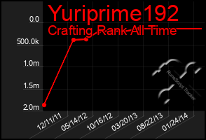 Total Graph of Yuriprime192