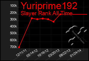 Total Graph of Yuriprime192