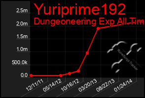 Total Graph of Yuriprime192