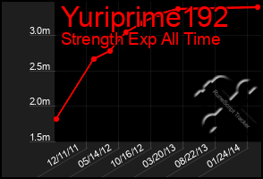 Total Graph of Yuriprime192