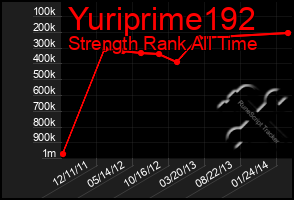 Total Graph of Yuriprime192