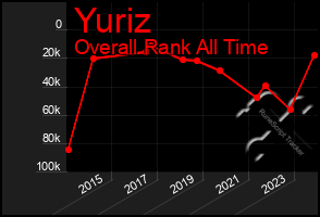 Total Graph of Yuriz