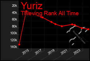 Total Graph of Yuriz