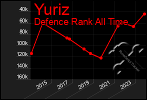 Total Graph of Yuriz