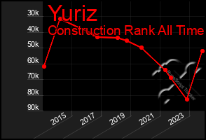 Total Graph of Yuriz