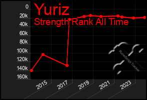 Total Graph of Yuriz