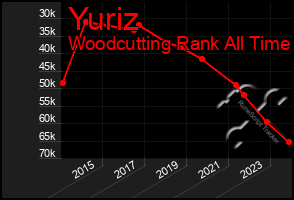 Total Graph of Yuriz