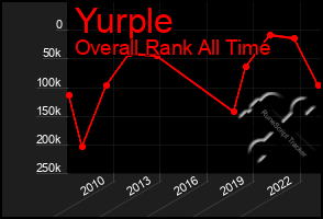 Total Graph of Yurple