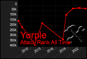 Total Graph of Yurple