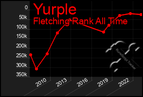 Total Graph of Yurple