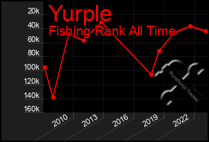 Total Graph of Yurple