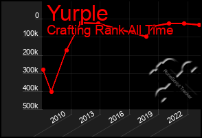 Total Graph of Yurple