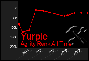 Total Graph of Yurple