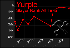 Total Graph of Yurple