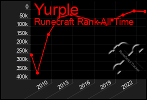 Total Graph of Yurple