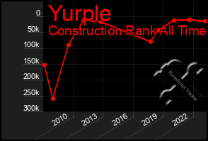 Total Graph of Yurple