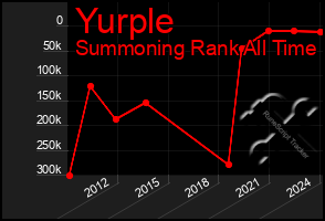 Total Graph of Yurple