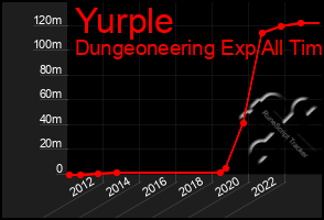 Total Graph of Yurple