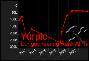 Total Graph of Yurple