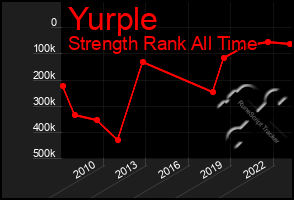 Total Graph of Yurple