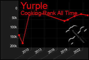 Total Graph of Yurple