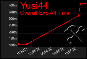 Total Graph of Yusi44