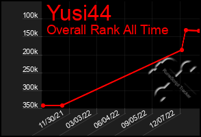Total Graph of Yusi44