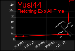 Total Graph of Yusi44