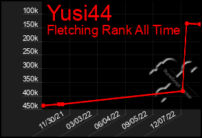 Total Graph of Yusi44