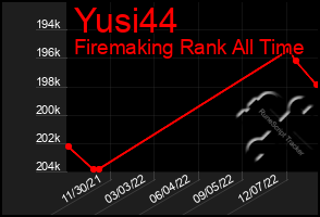 Total Graph of Yusi44