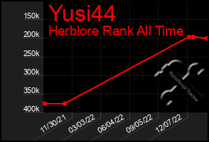 Total Graph of Yusi44