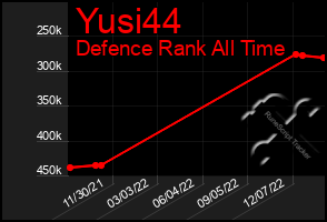 Total Graph of Yusi44