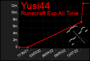 Total Graph of Yusi44