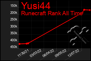 Total Graph of Yusi44