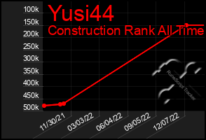 Total Graph of Yusi44